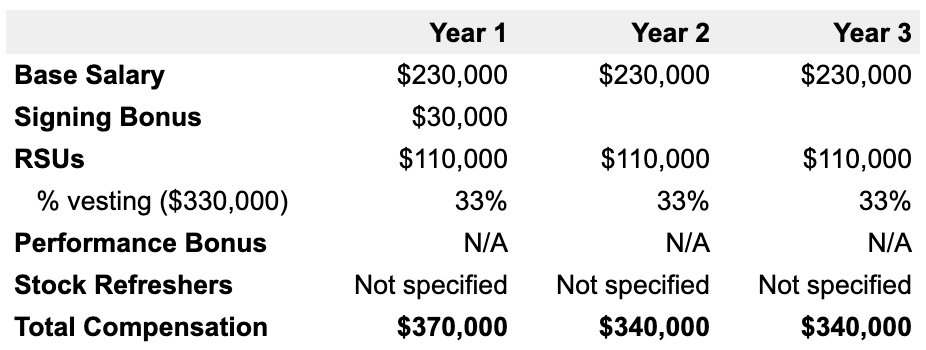 ORACLE SOFTWARE ENGINEER SALARY REDDIT visual data 4